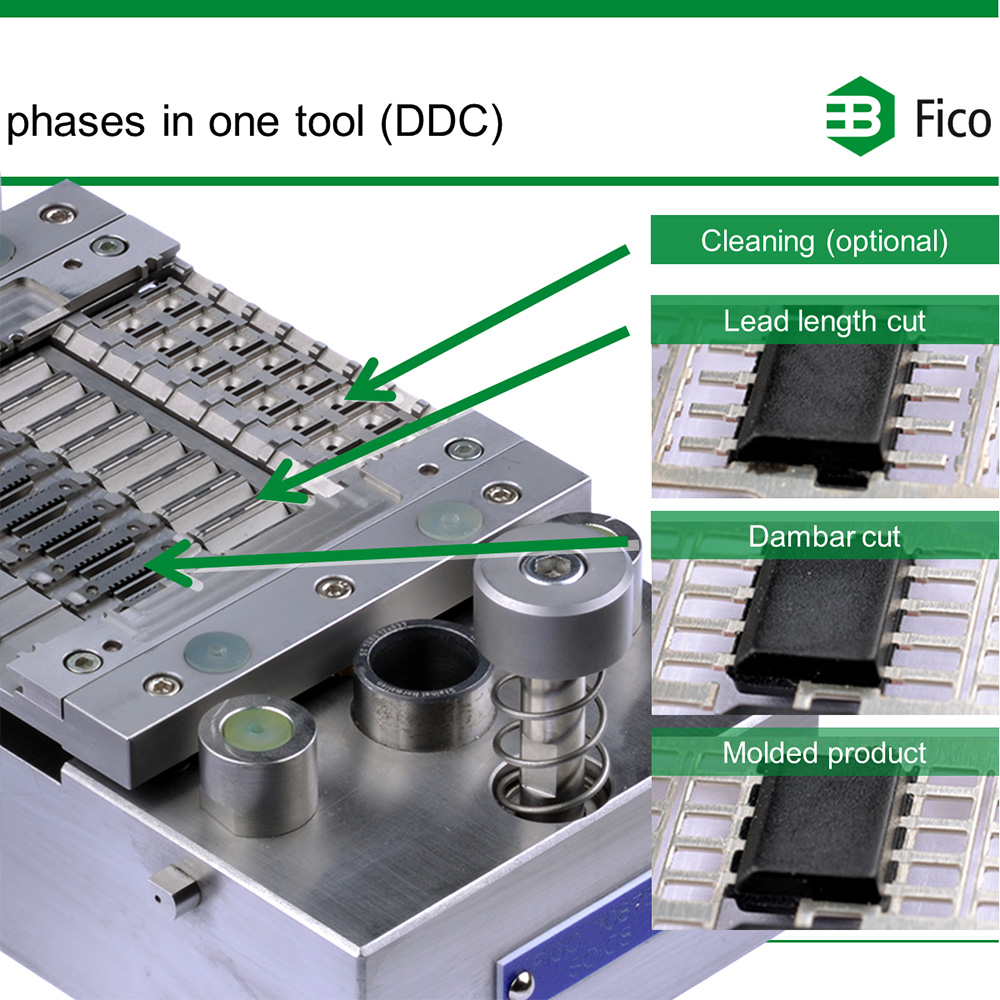 Form tools